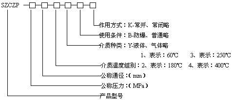 型號規格說明圖